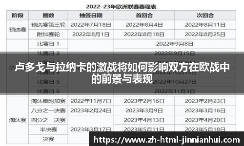 卢多戈与拉纳卡的激战将如何影响双方在欧战中的前景与表现
